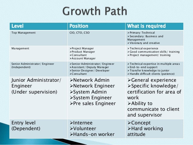 what is career networking